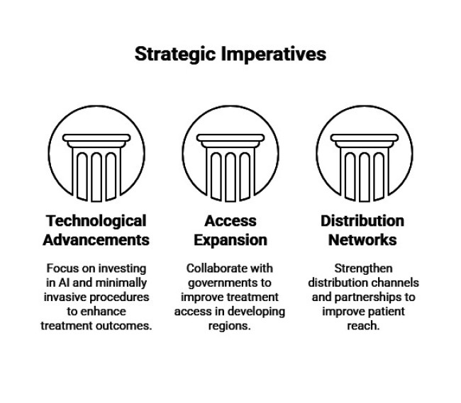 Strategic Imperatives